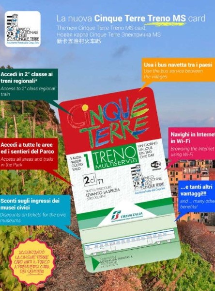 Cinque Terre Card: What is it & How to Use It